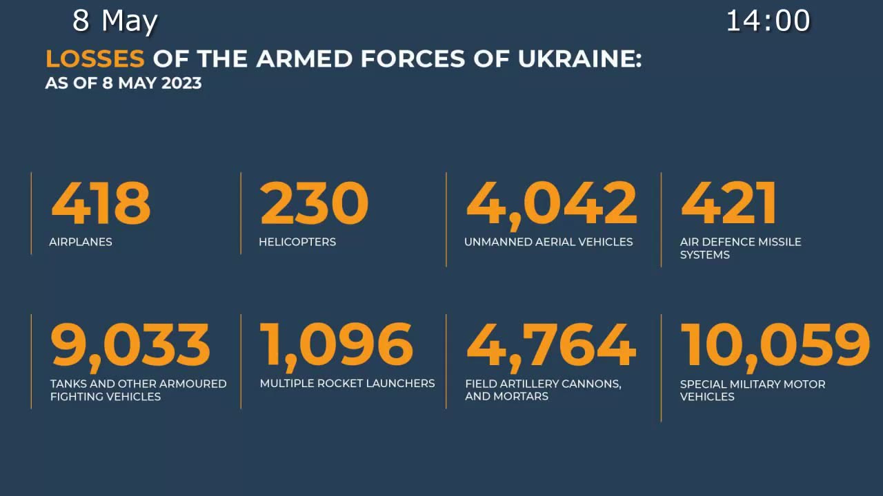 Russian Defence Ministry report on the progress of the special military operation (8 May 2023)