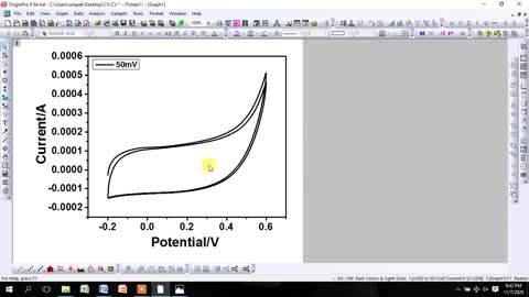 Estimate the Specific Capacitance (Cs) from the Cyclic Voltammetric curve using Electrochemical data