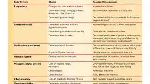 AEMT Ch 45 Geriatrics Part 1