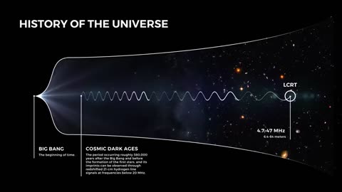 Nasa plans telescope