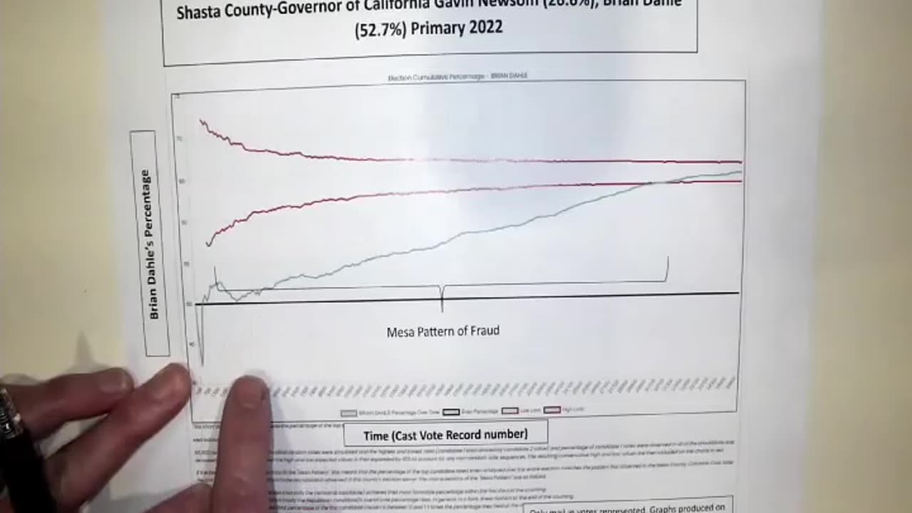 Shocking Evidence: the EXACT Same Algorithm was Used to Cheat in Newsome's and SOS Webber's Elections