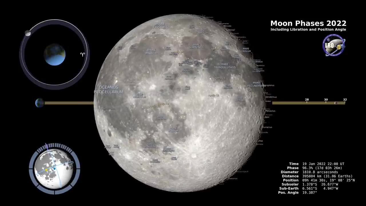 Moon Phases