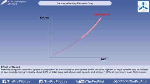 Principles of flight Lesson 6 - Drag - Factors Affecting Parasite Drag