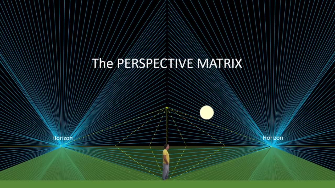 FLAT EARTH SUNRISE AND SUNSET
