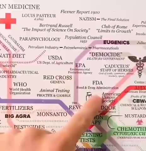 GOVERNMENT AGENCIES☣️WERE CREATED TO CONTROL THE WORLD☢️🌐💫