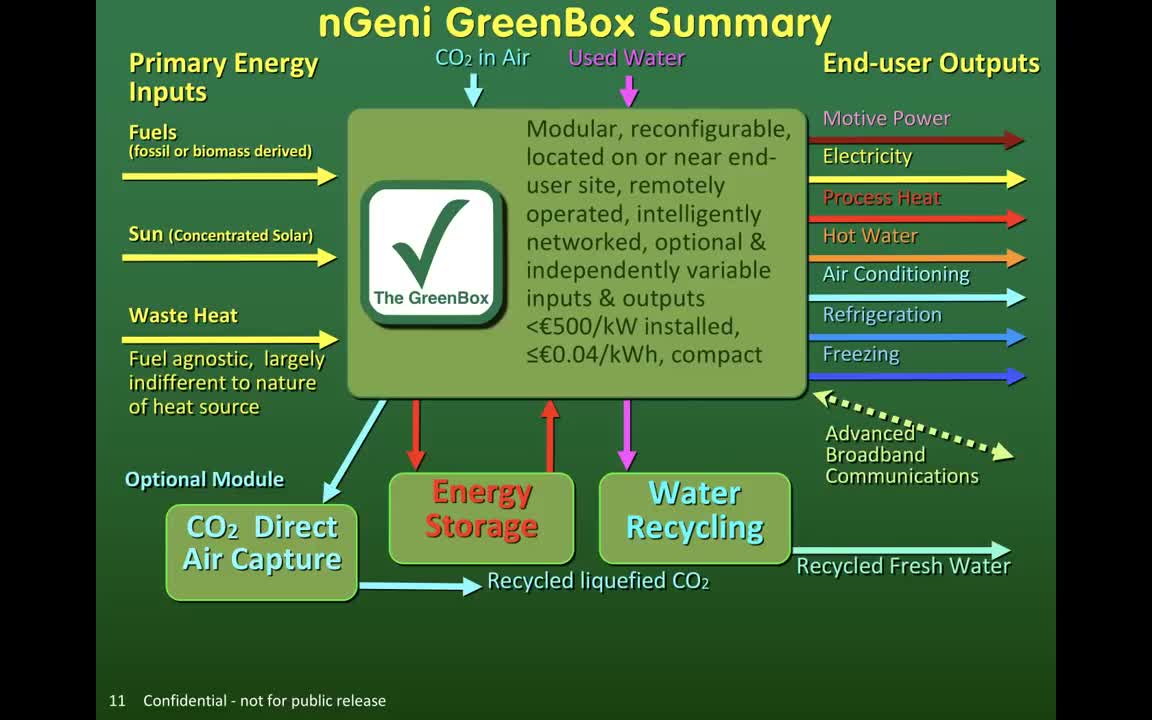 An Introduction to the nGeni Greenbox