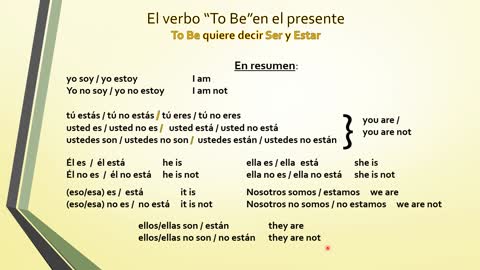 El Verbo To Be en el presente -- el resumen