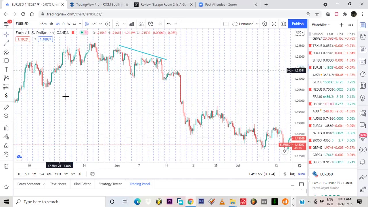 Forex Fundamentals