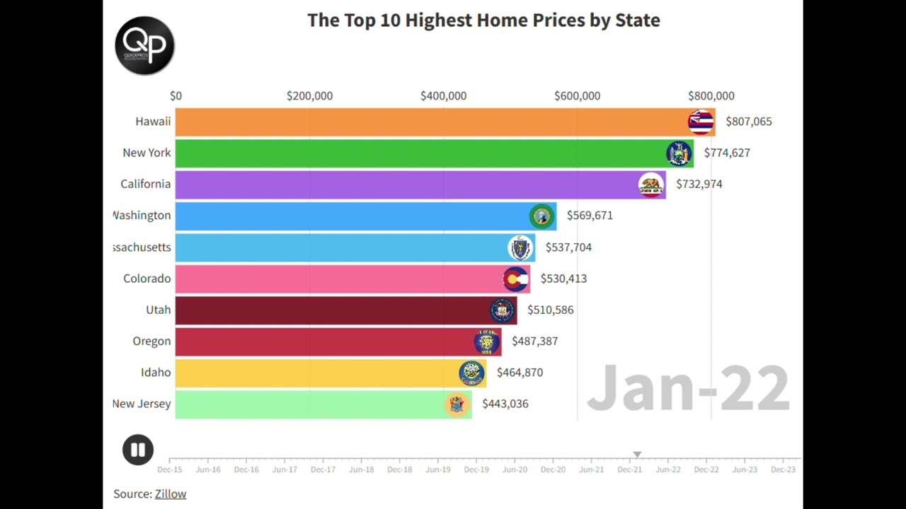 Top 10 Highest Home Prices by State