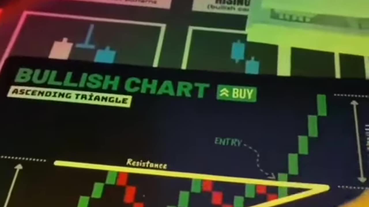 Triangle pattern strategy 📈