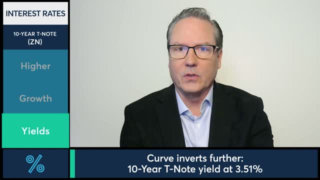 Interest Rates Market Commentary Dan Deming, 12622