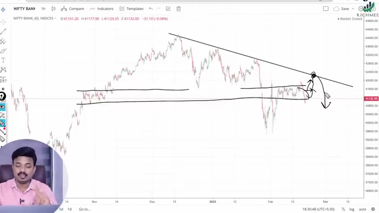 Weekly market analyse