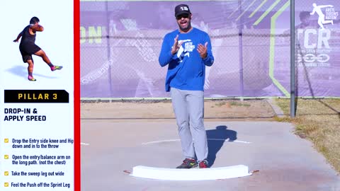 Increase Speed In The Shot Put - Rotatio