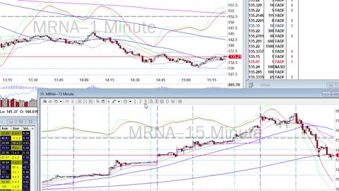 Day Trade Recap BONUS x2 - 12.1.20 $MRNA