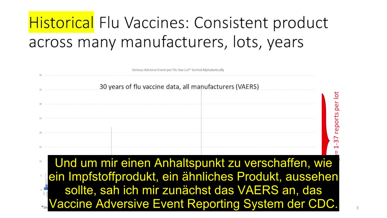 Wenn du die Wahrheit über COVID wissen möchtest...eng. UT.deu.