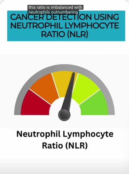 194. NLR and Cancer - Short Summary