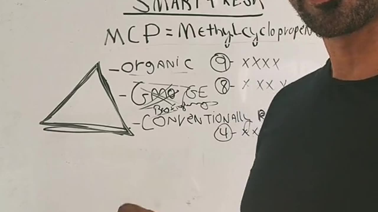 Fruit Education GMO Secret Numbers **5min.