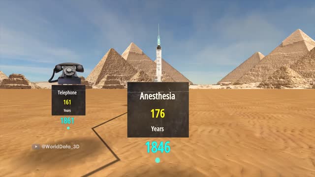TIMELINE Oldest Invention in the World