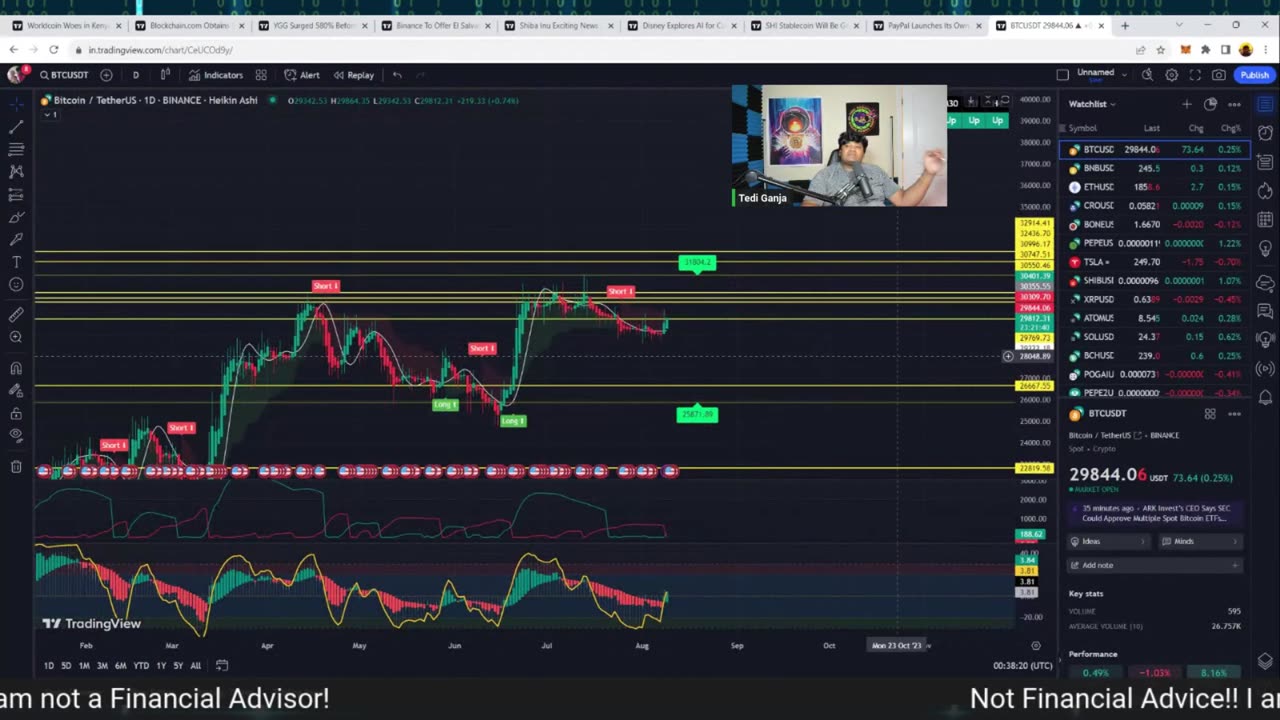 Bitcoin will 100% do this, watch! #Btc #bitcoin #brc20