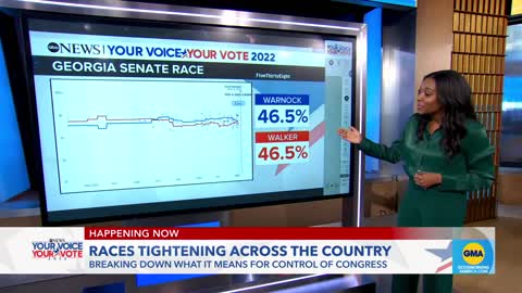 Political races tightening across the country GMA