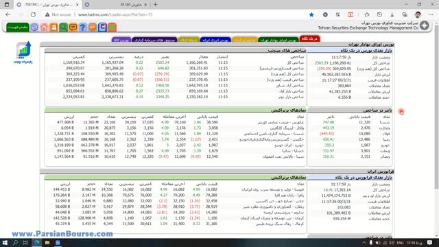 آموزش تابلو خوانی پیشرفته بورس از صفر تا صد