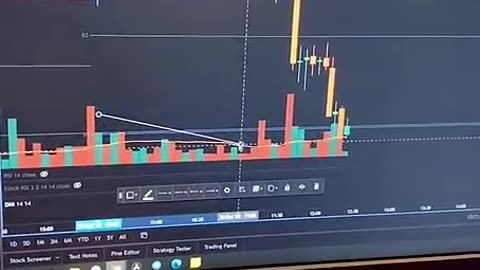 Trading review📊📈