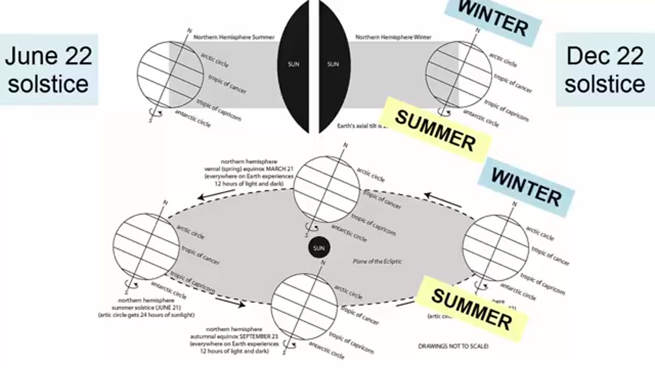 Science behind Season