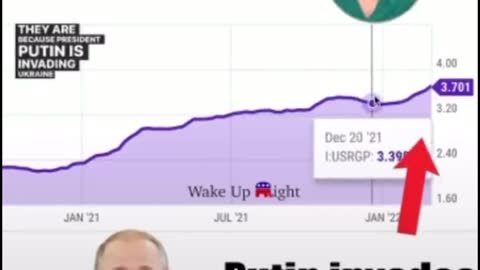 Psaki Lies About The Cause of Gas Prices Going Up