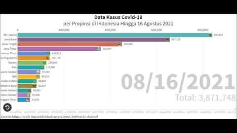 Data on Covid-19 Cases per Province in Indonesia Until August 16, 2021