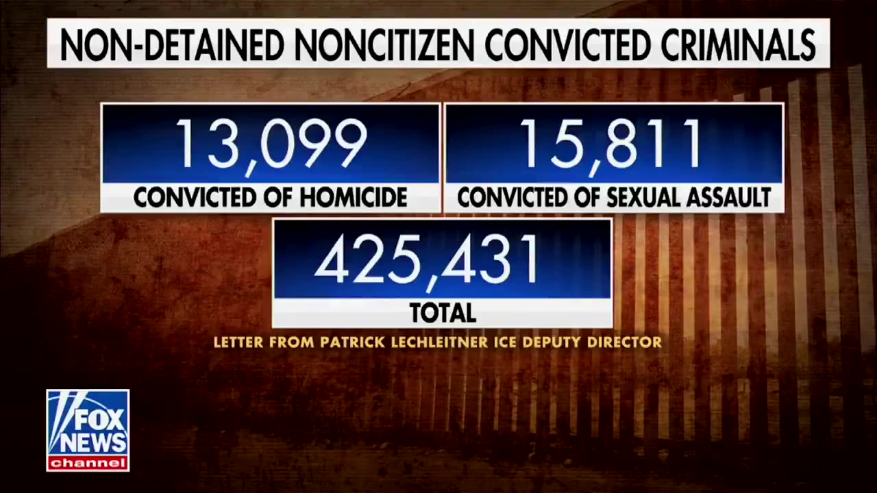 13k migrants convicted of MURDER have been caught at the border and RELEASED into the United States