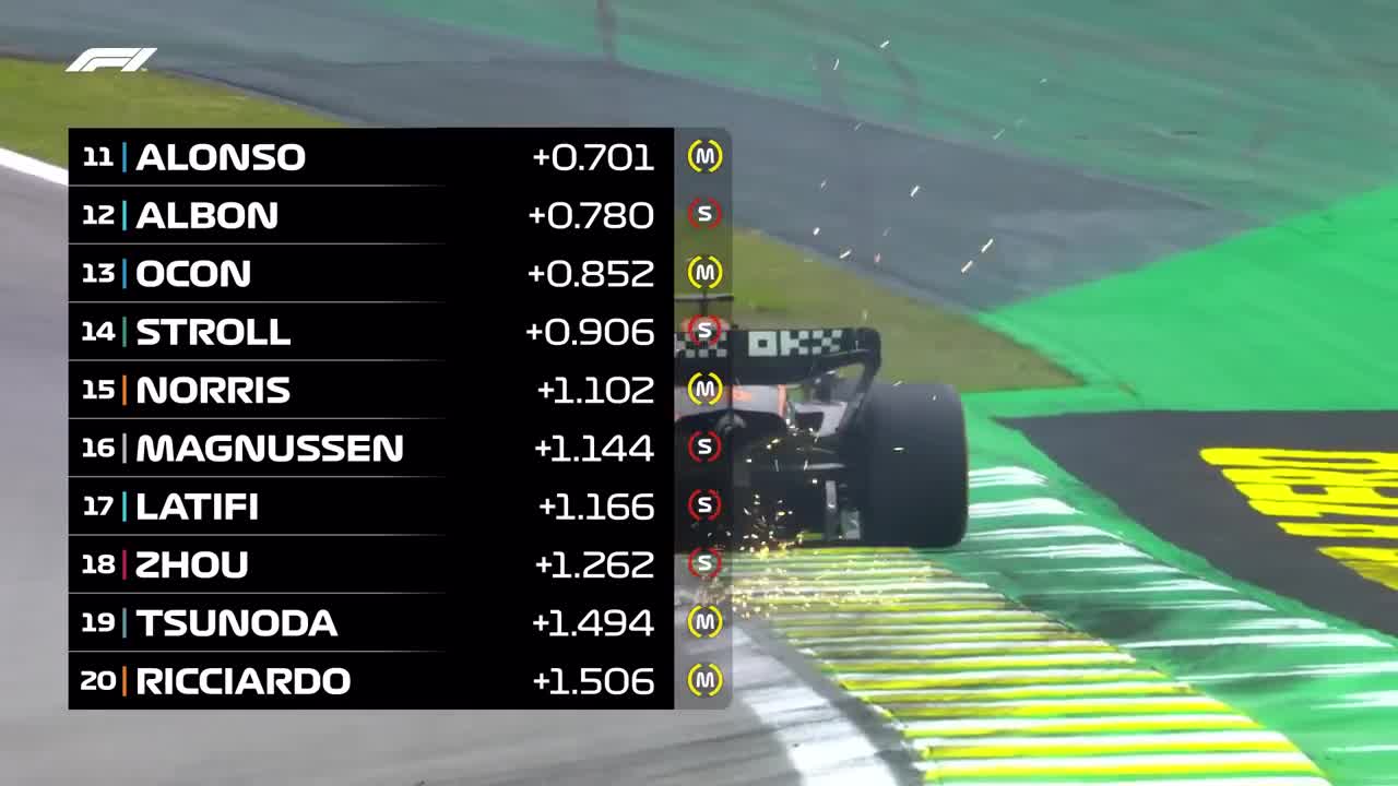 FP1 Highlights | 2022 Sao Paulo Grand Prix