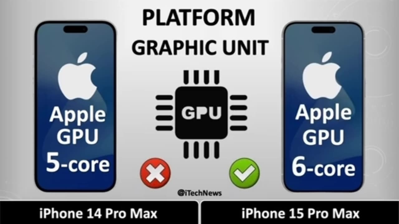 i phone 14 pro max vs i phone 15 pro max