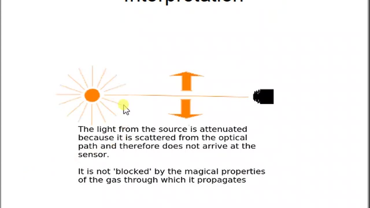 The Absurdity of the 'Greenhouse Effect'