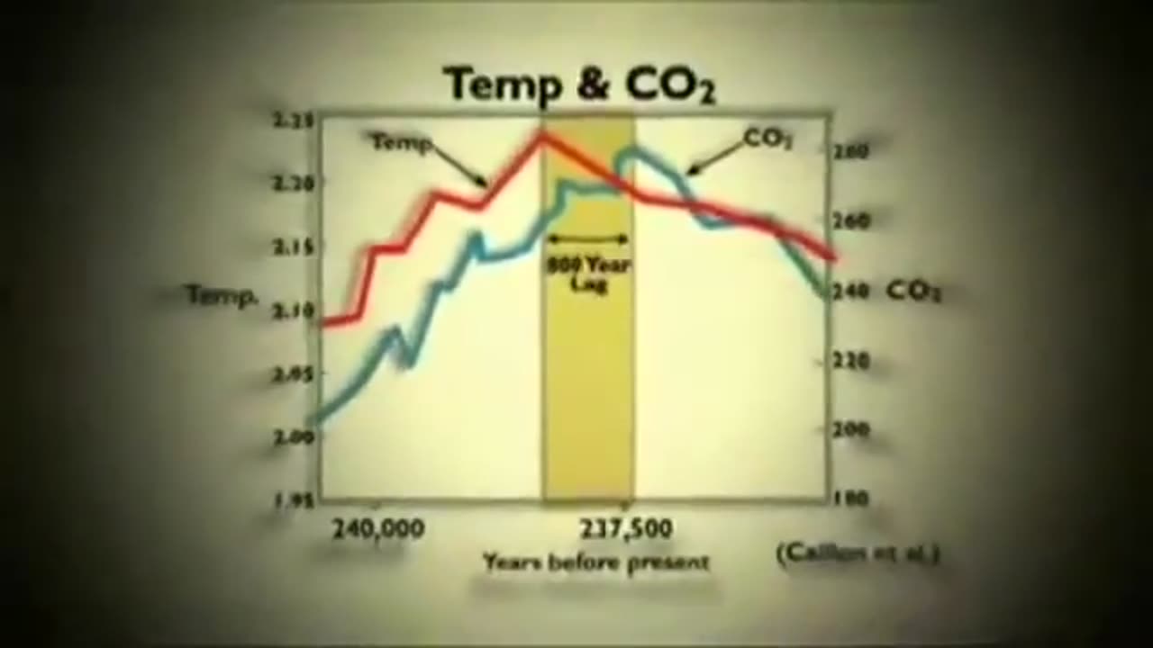 CO2 Klimaschwindel Betrug