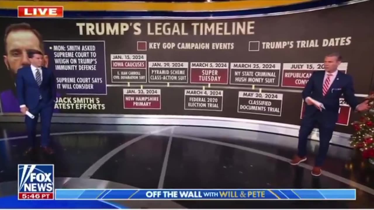 Deep State PANICS after Fox News blows up damning timeline of Trump witch hunt,,