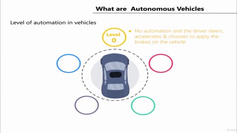 What are Autonomous Vehicles Part 2