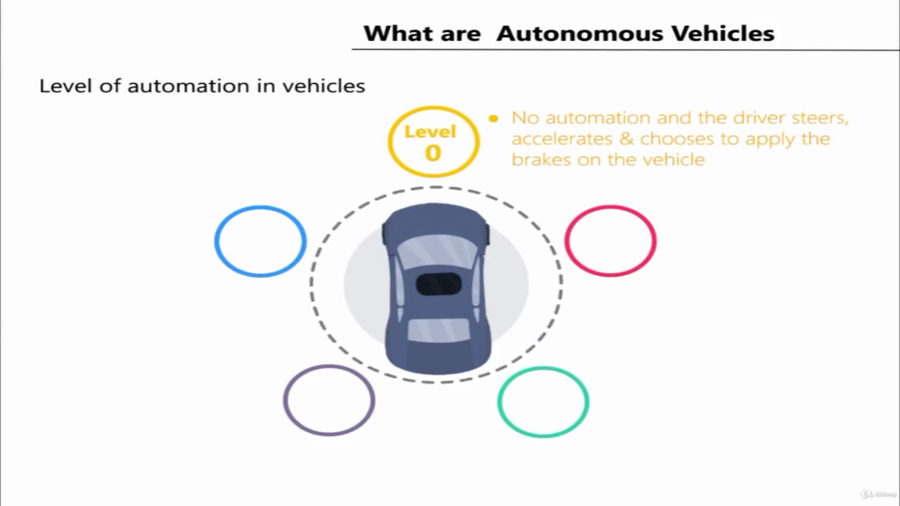 What are Autonomous Vehicles Part 2