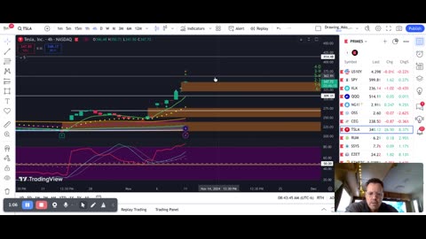 Taking a look at TSLA this morning 2