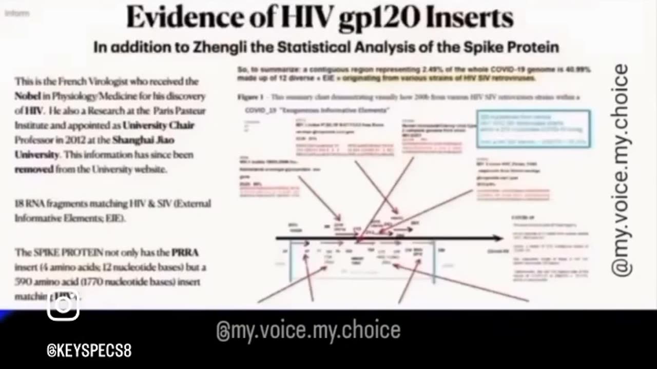 hiv in spike