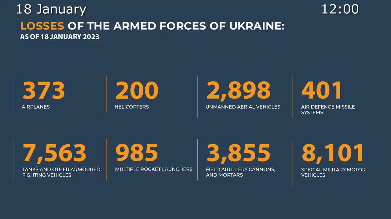 2023-01-18 Russian Defence Ministry report