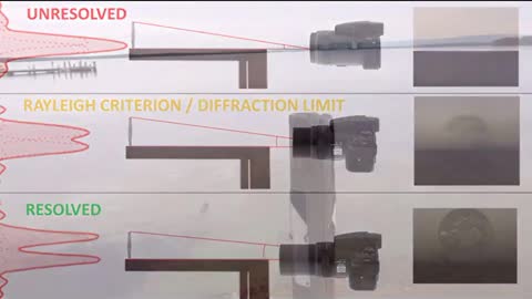 Why Objects Disappear Bottom Up - Part 1 Angular Resolution