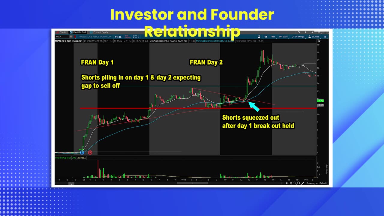 controlling emotions in day trading