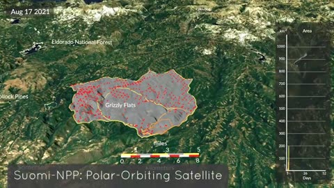 A Year is Climate