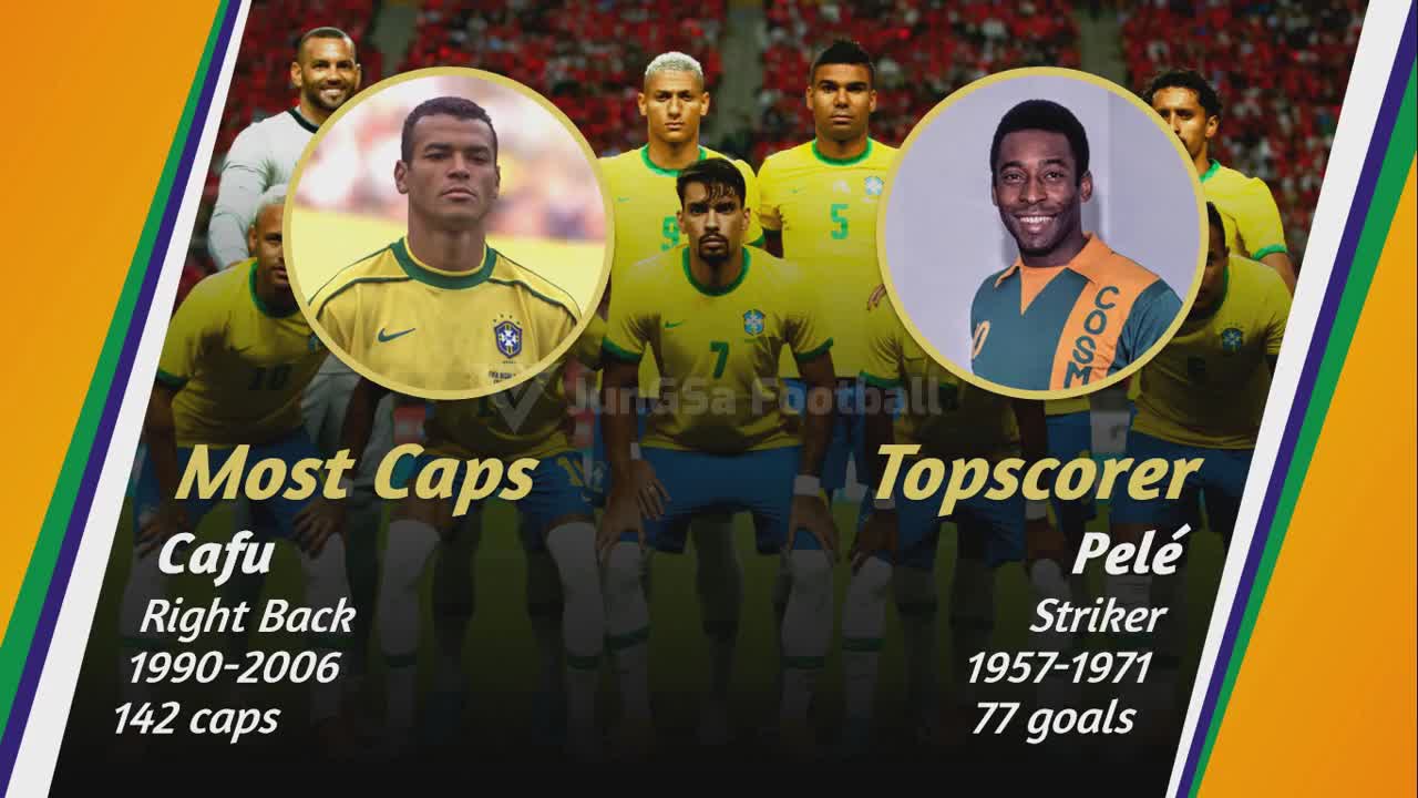 🇧🇷 BRAZIL ● FIFA World Cup 2022 Team Profile | JunGSa Football