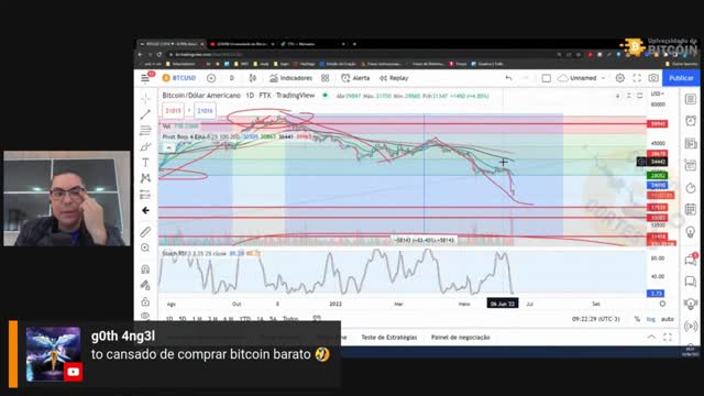 S&P500 ENTRA EM BEAR MARKET, O QUE ESPERAR DO BITCOIN A PARTIR DAQUI? VAI CAIR PARA 14K?