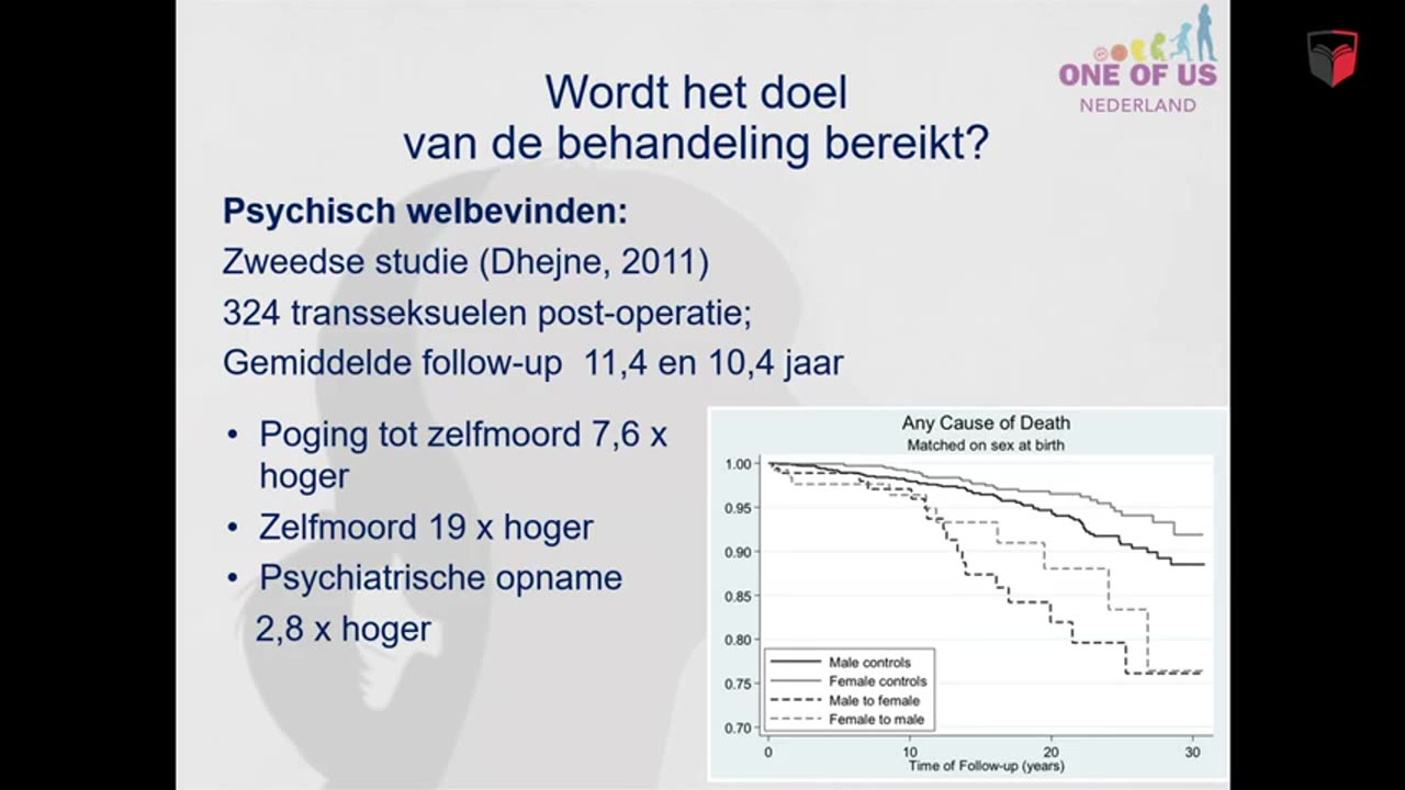 Leontien Bakermans - Genderdysforie bij tieners en aspecten van behandeling - Logoscongres 2021