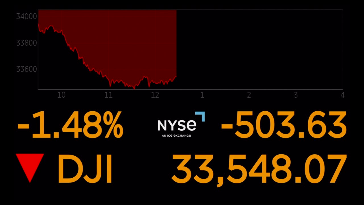 DOW slides by almost 600 points as bank shares nosedive