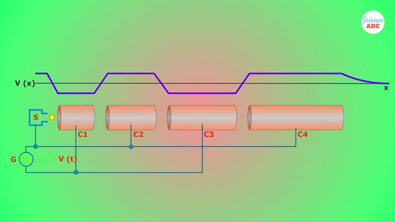 Particle accelerators What are they, how do they work and why are they important to us?.