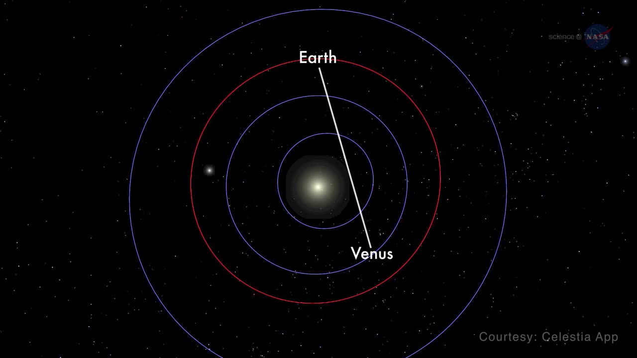 Science Casts A Spectacular Conjunction of Venus and Jupiter