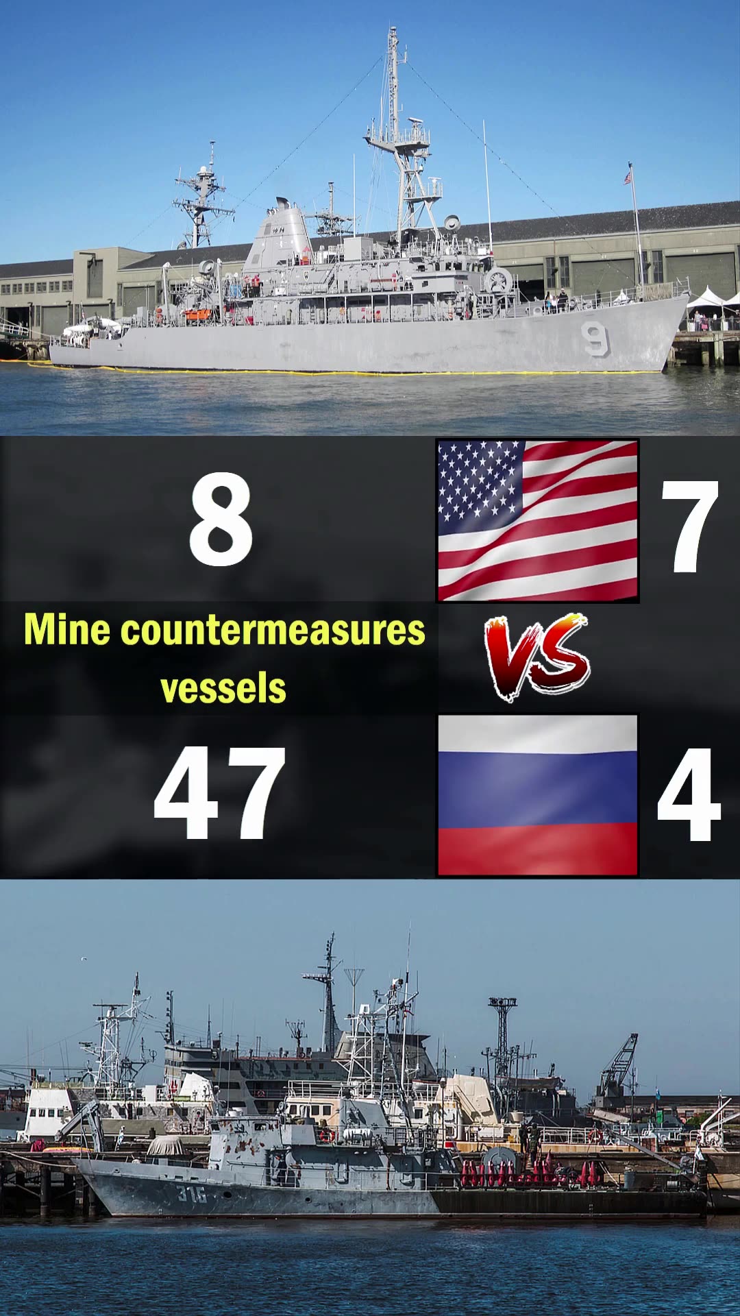 USA vs Russia Navy Comparison 2024
